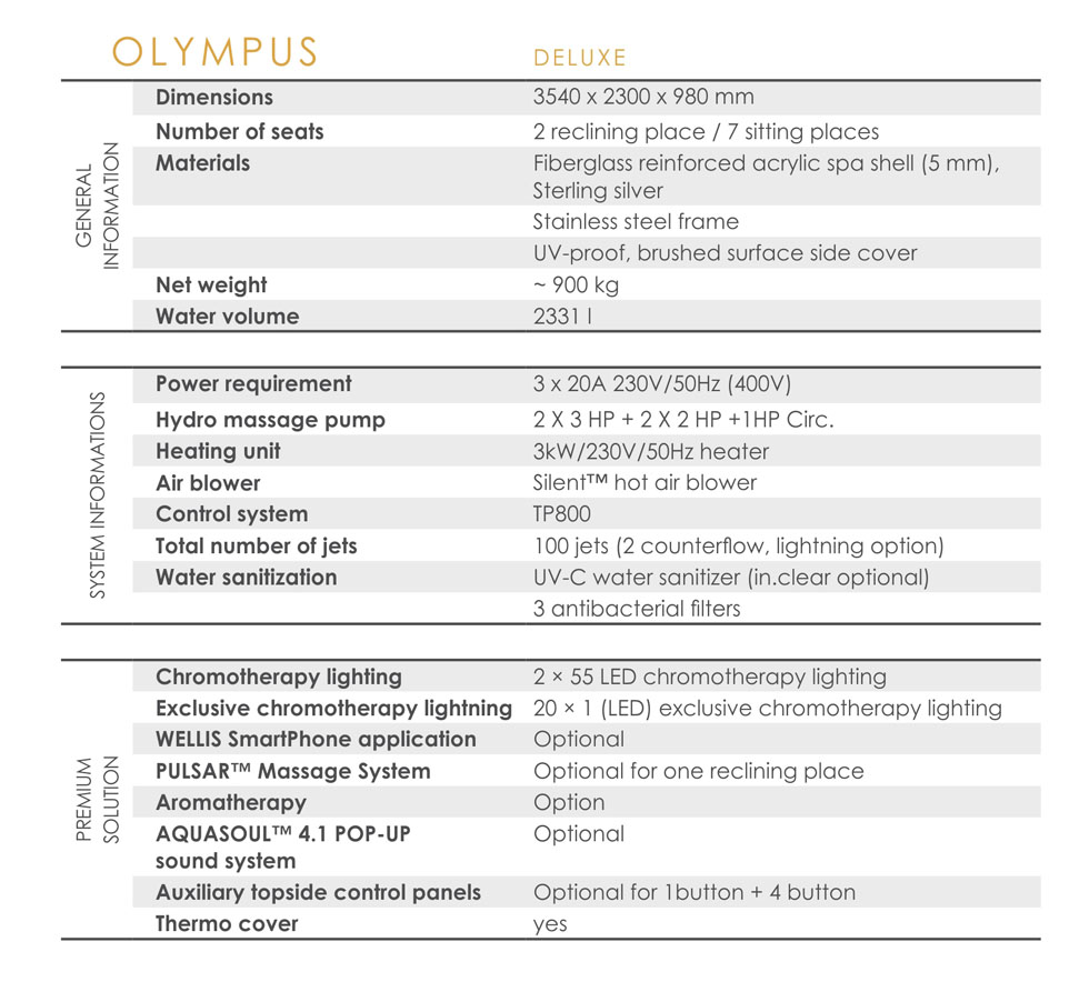 Wellis - Olympus Deluxe - XL Spa / Swim Spa