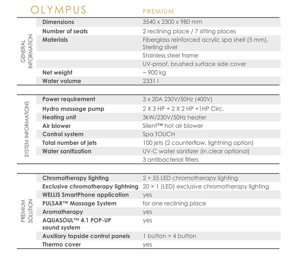 Wellis - Olympus Premium - XL Spa / Swim Spa